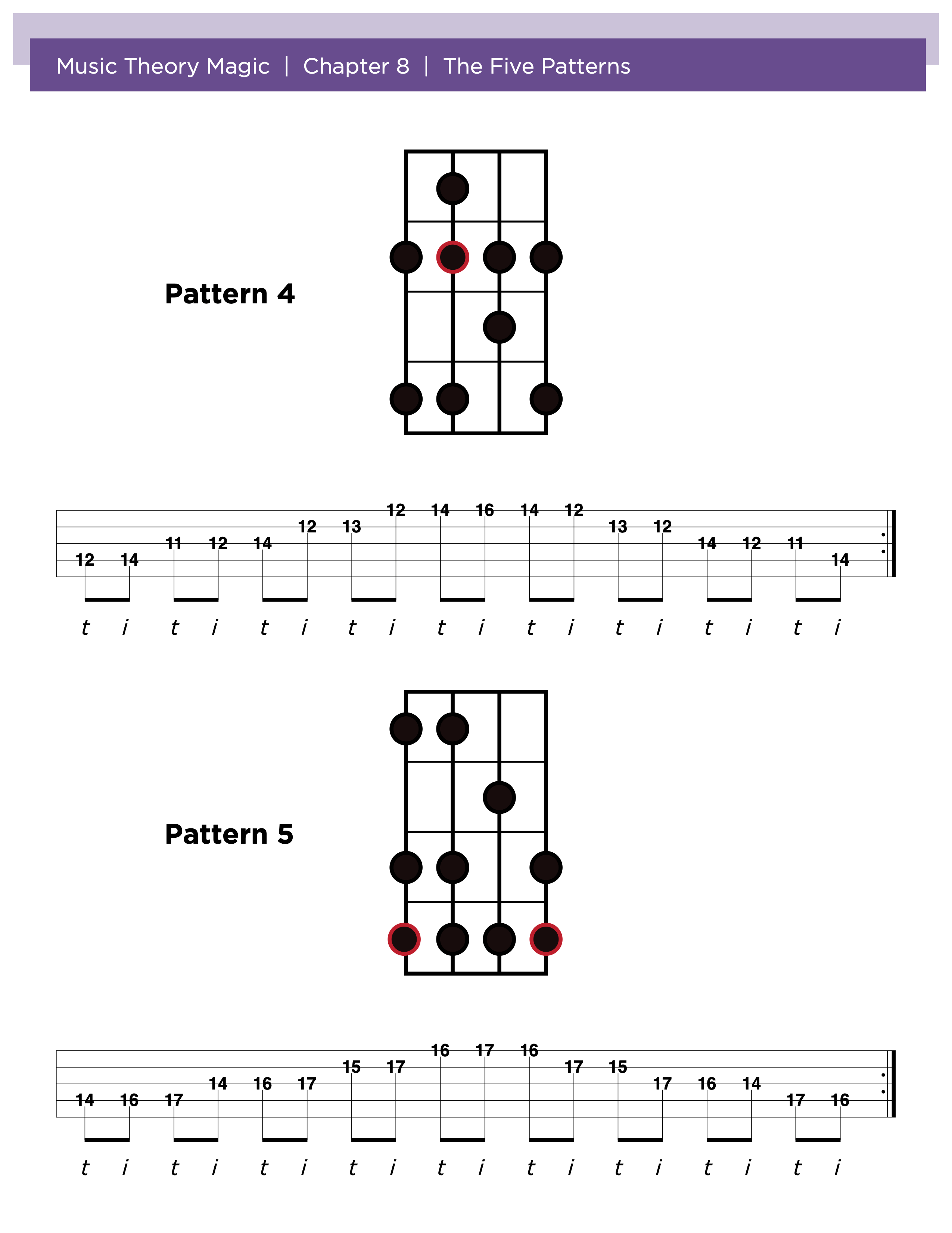The Major Scale - 5 Patterns – happybanjodude