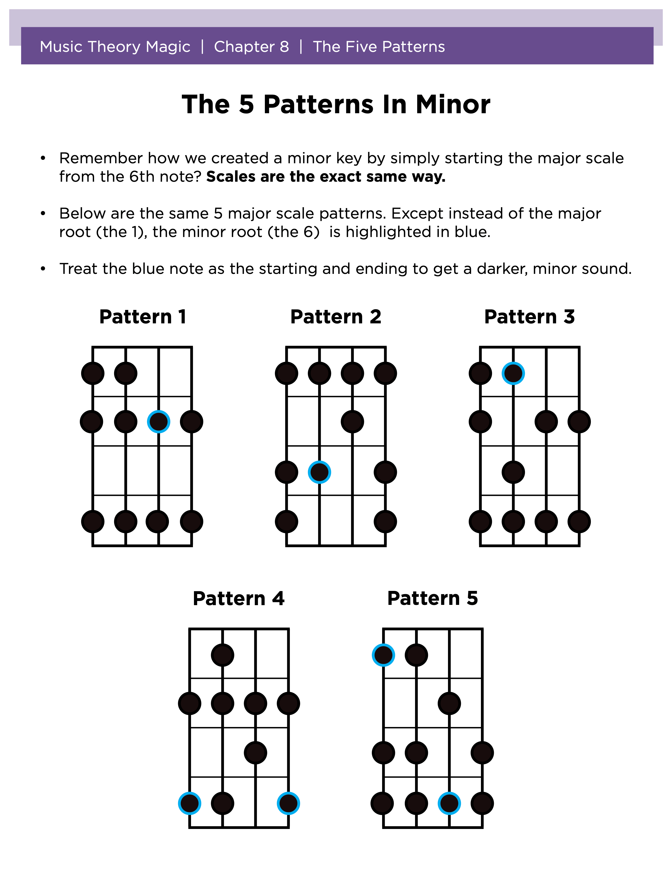 The Major Scale - 5 Patterns – happybanjodude